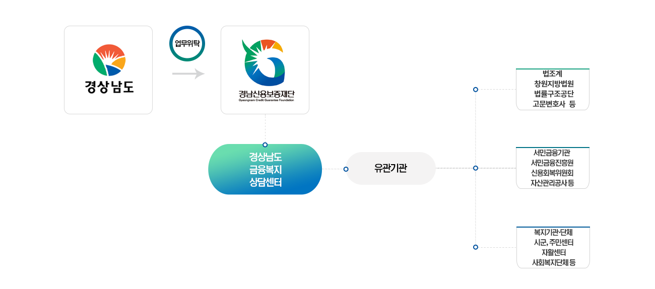 운영체계